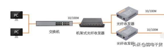 单光纤收发器和双光纤收发器区别,光纤收发器发射器和接收器的区别