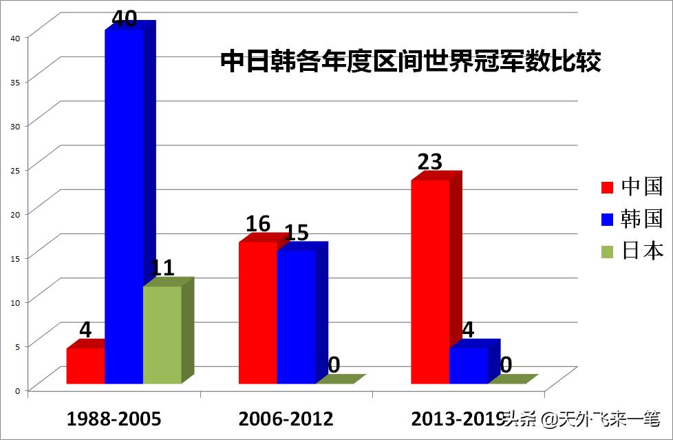 中国的一冠王是谁,中国一大代表群体的特点
