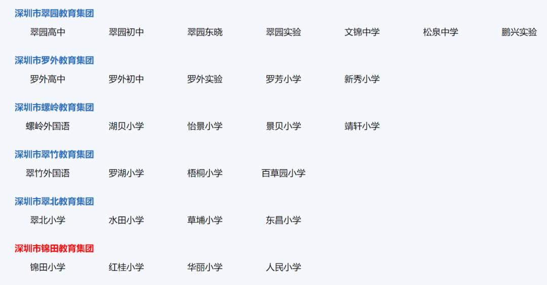 罗湖中学学校排名,深圳罗湖四大名校初中