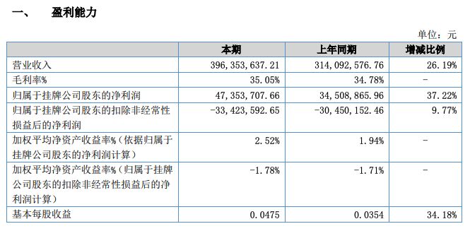 新三板股票怎么盈利,新三板企业的盈利模式