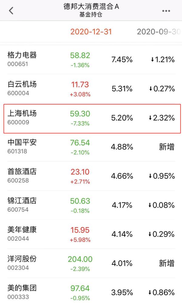 重仓基金大跌到底要不要卖出止损,重仓股的涨跌对基金净值的影响