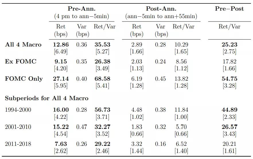 股票指数的宏观经济影响因素,宏观经济与股票指数分析