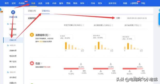 淘宝如何开直通车提高免费流量,如何利用淘宝直通车提升淘宝流量