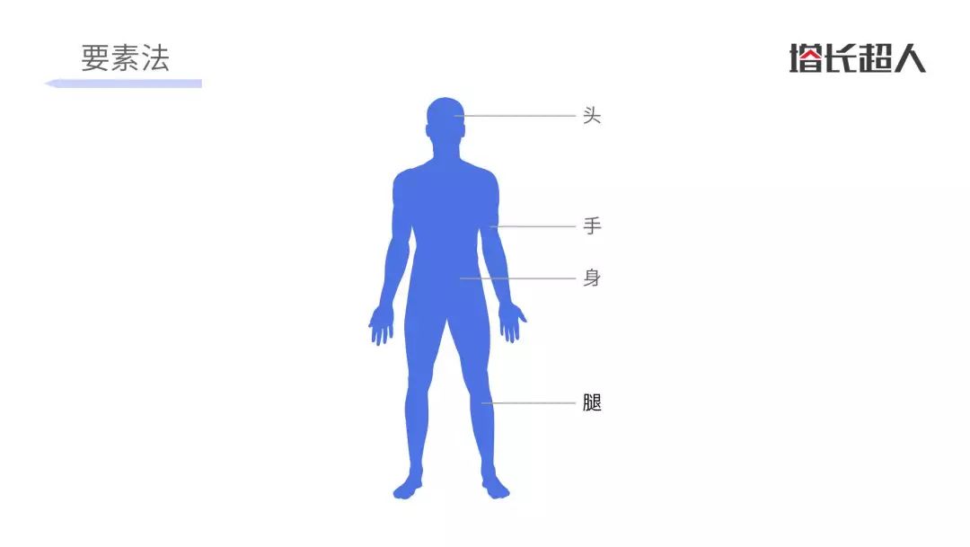 思维课第一节,第一节课全脑识字的话术