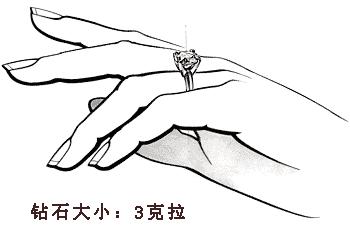 合成钻石和天然钻石,培育钻石和天然钻石看得出区别么