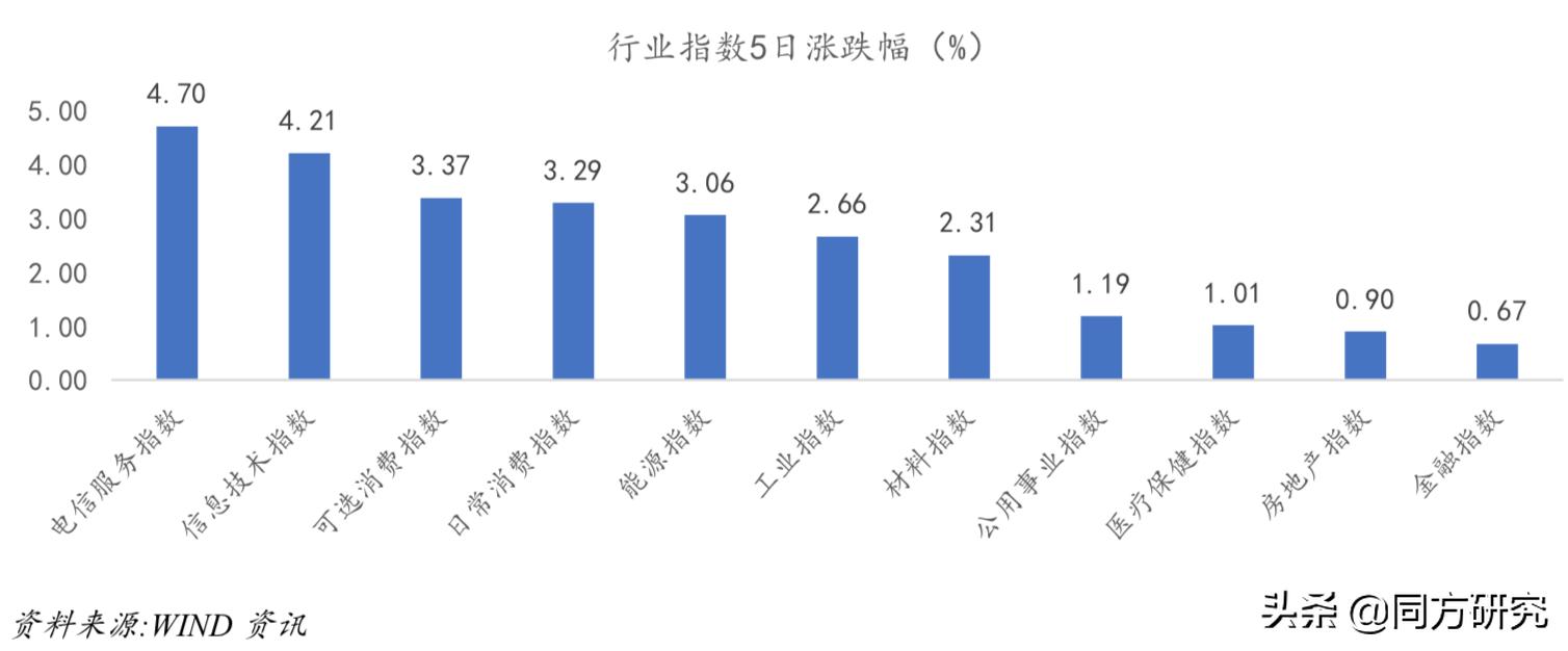 「医药行业周报20190111」关注催化剂