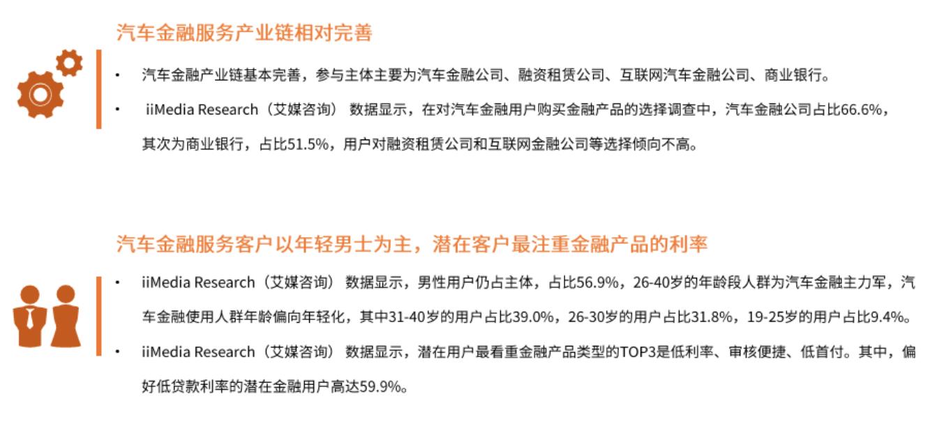 315正规汽车金融,315汽车金融