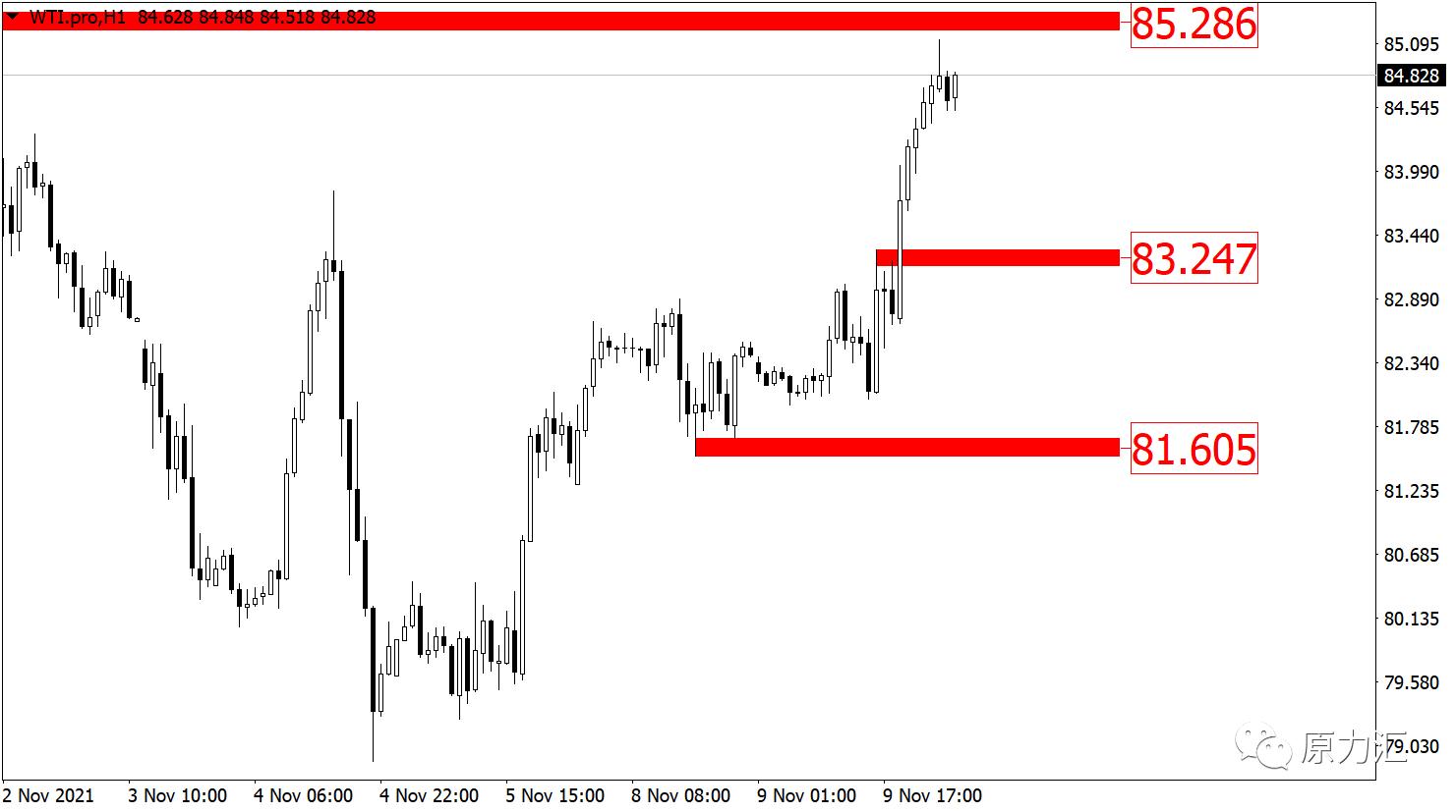 2021年10月黄金外汇非农分析,2020611黄金原油外汇交易策略