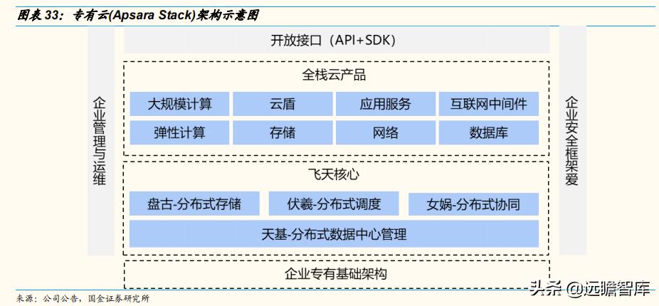 2030年云计算未来市场发展,云通信竞争格局