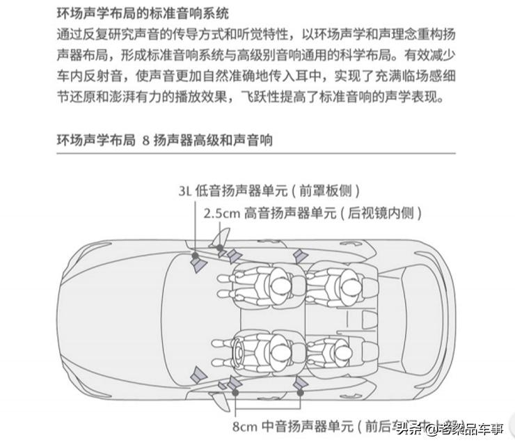 马自达3昂克赛拉音响感受,马自达3昂克赛拉装什么音响好