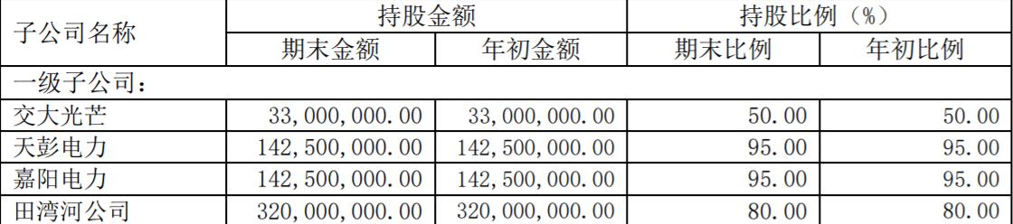 高息股（五）：川投能源——雅砻江水电之魂