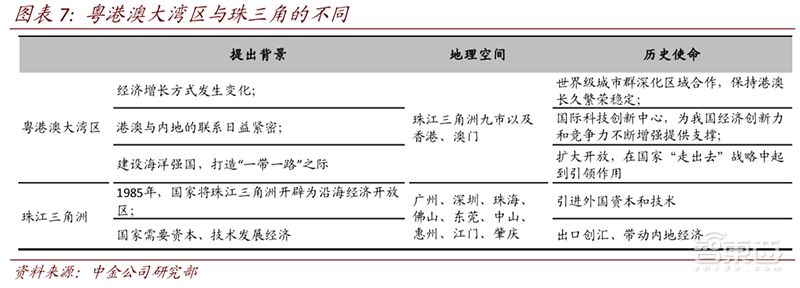 一文看懂大湾区,粤港澳大湾区文章