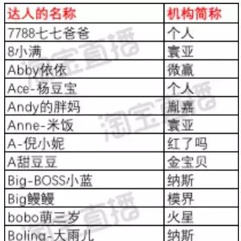 淘宝上的女主播,从一贫如洗到财富自由的故事集