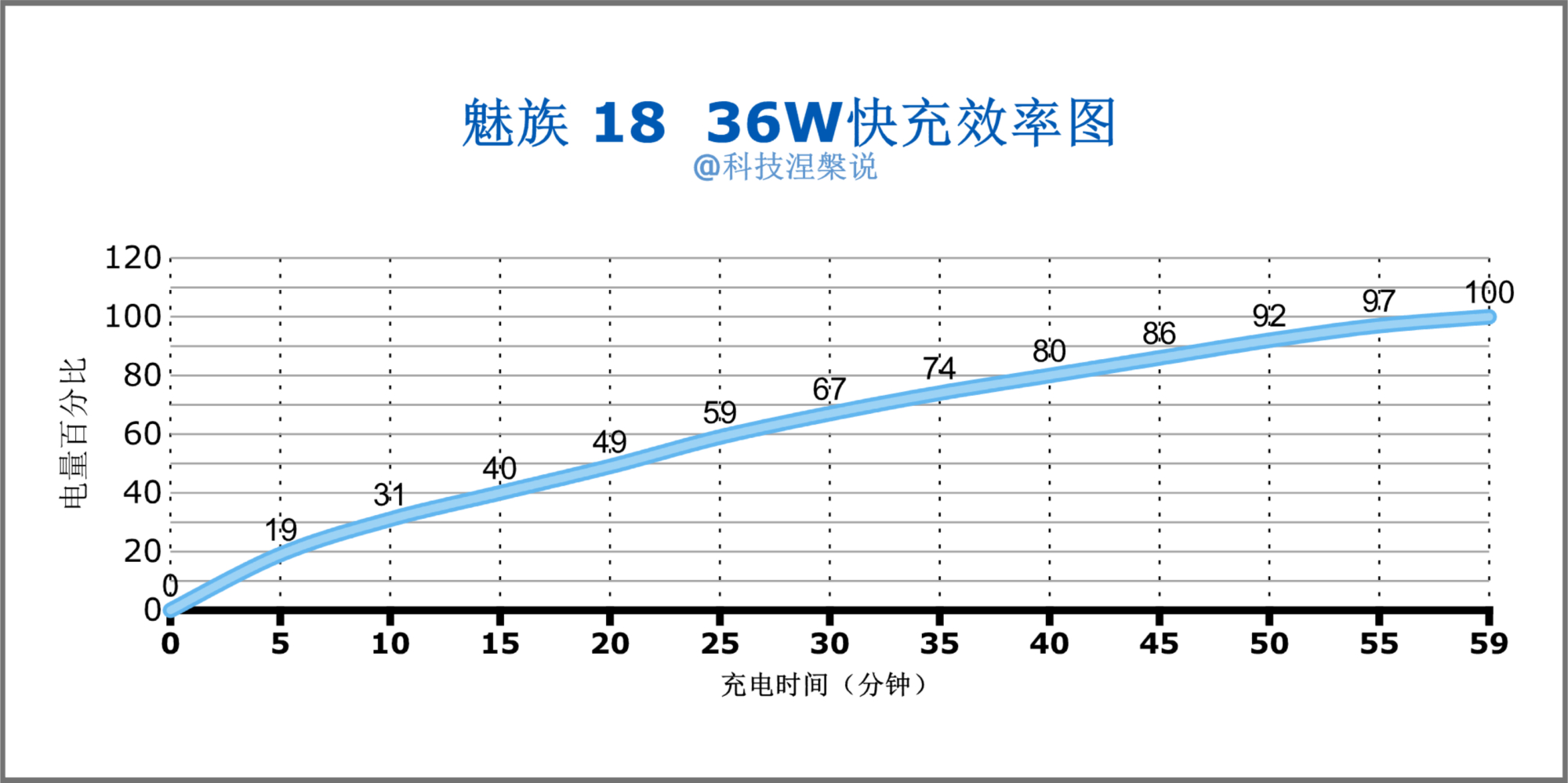 珠海小厂最后的手机,珠海小厂魅族现在怎么样