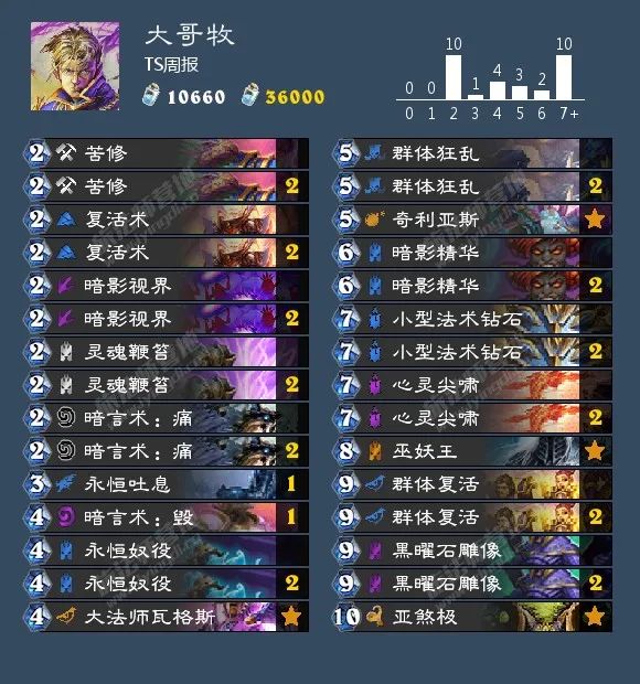 炉石传说40张卡组猎人,炉石传说40张卡组德鲁伊