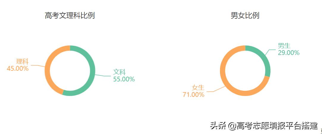 财政学什么专业比较好,广西财经学院财政学专业有前途吗