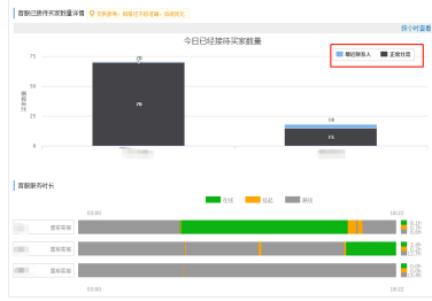 旺旺人工响应时长到底是怎么算的,旺旺响应时长怎么降下来