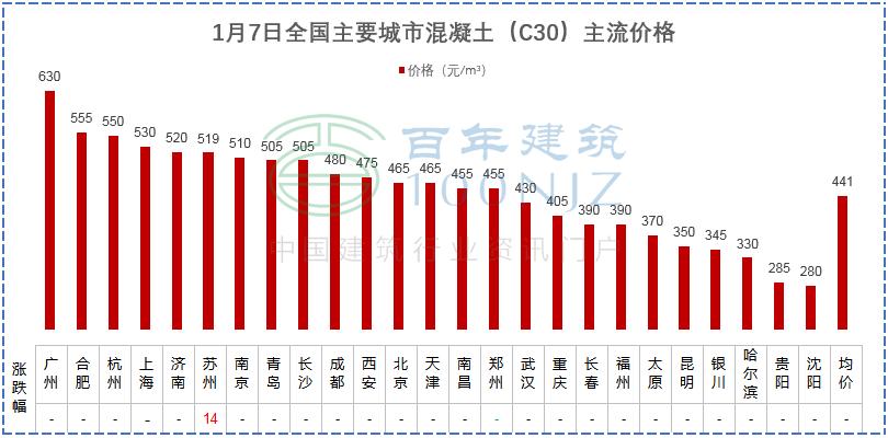 工程报价清单服务费收费标准,工程造价私活报价
