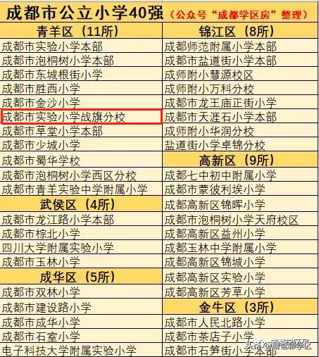 成都天涯石小学学区房一览表,成都性价比最高的老破小学区房