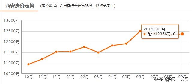 净资产371万才能被成为新中产,你猜在西安得工作多少年?