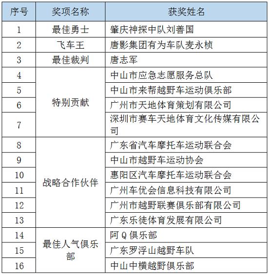 2019广东越野俱乐部联赛中山站,2019广东越野俱乐部联赛新丰站