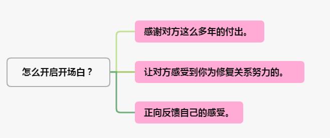 挽回死心老婆的一封信,怎么挽回死心的妻子的话