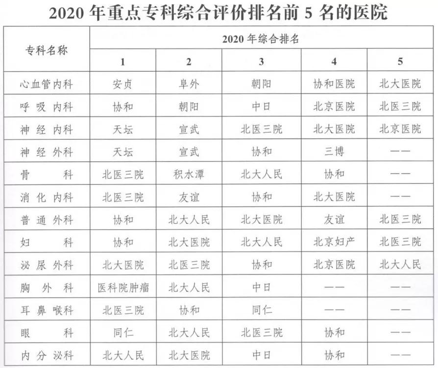 北京潞河医院是什么等级医院,北京通州潞河医院医疗水平怎么样