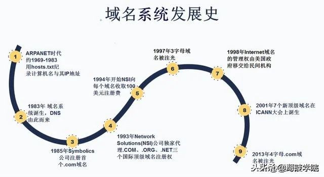 域名解析ip地址怎么操作,网址域名ip解析