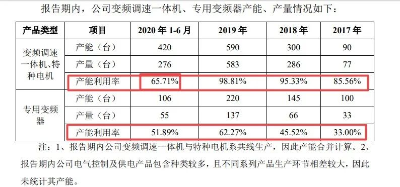 中加特简介,中加特ipo怎么样