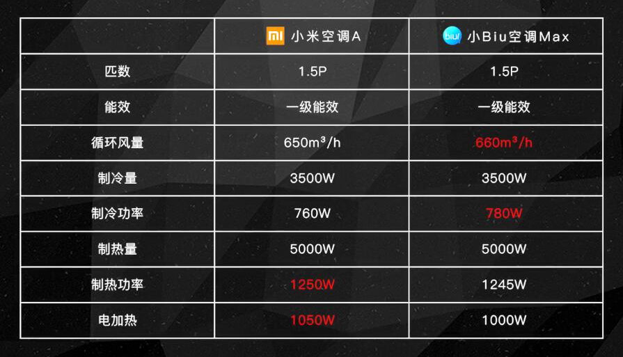 家电拆解对比小米空调,谁是中央空调性价比之王