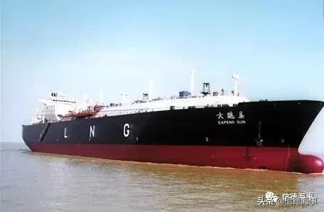 航运最新分析,最新的国际航运消息