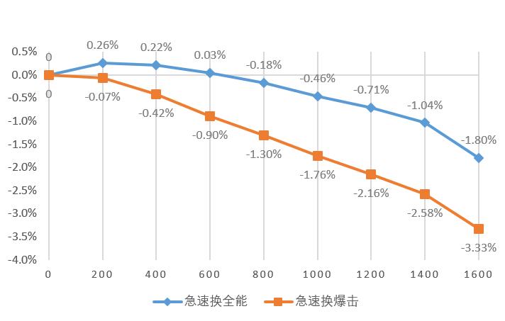 魔兽世界法师pvp天赋,魔兽世界法师pve第一视角