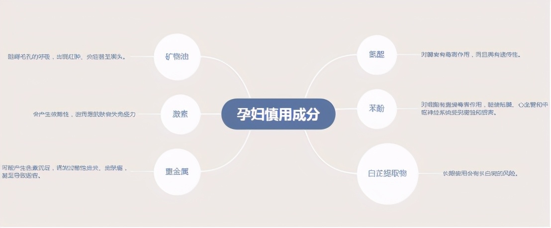 孕期好用遮瑕的气垫,孕期可用的气垫粉底液干皮