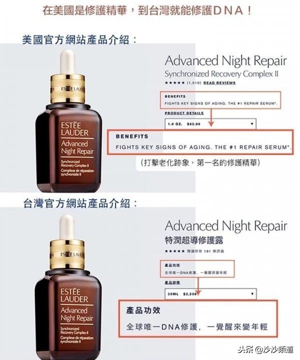 广告夸大，巴黎欧莱雅、兰蔻、牛尔、雅诗兰黛均被罚！