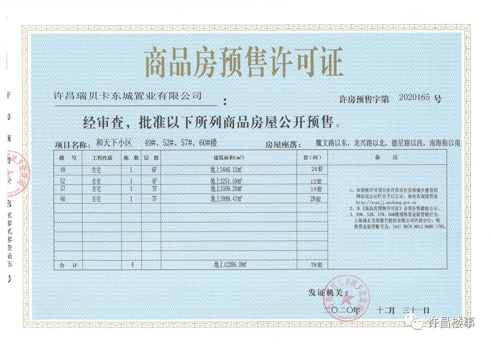 许昌房地产白名单项目,许昌市商品房成交备案数据