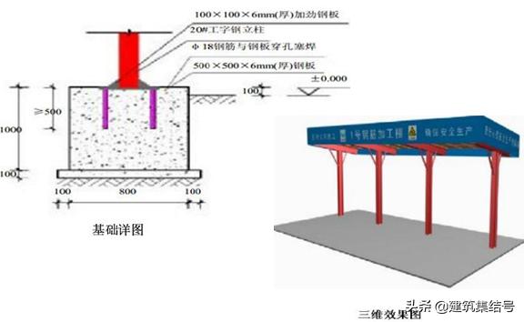 工地安全员必知标识,安全员施工现场安全管理图片
