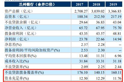 三季报净利润增长6200%,三季报股净利暴增