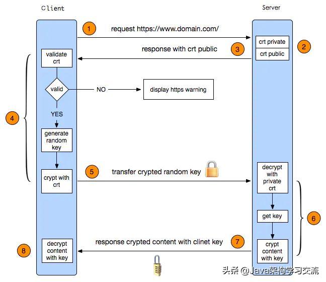 http:www.mogujie.com/,http:www.acfun.cn/