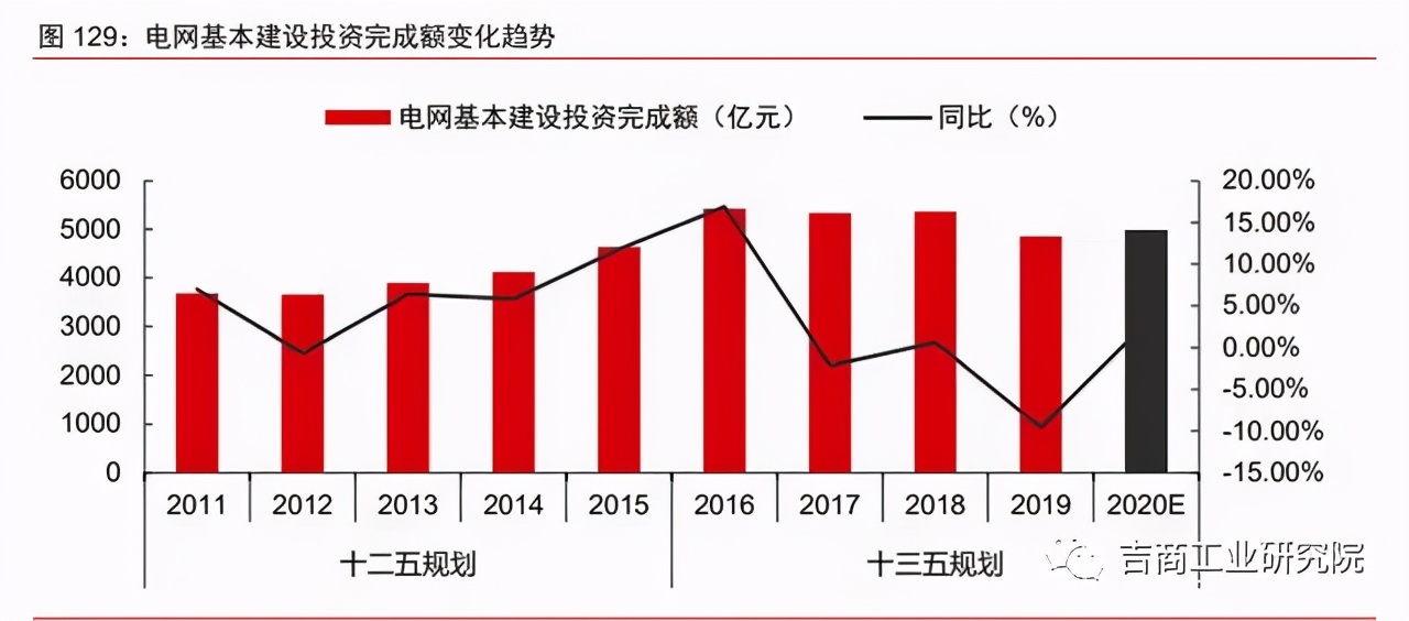 中国制造2025的投资机遇,制造行业发展趋势2024