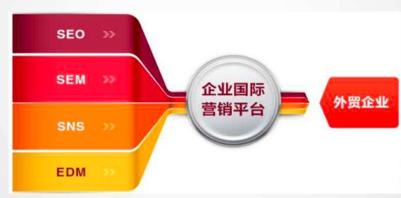 外贸b2b平台操作策略,外贸b2b平台营销方案有哪些