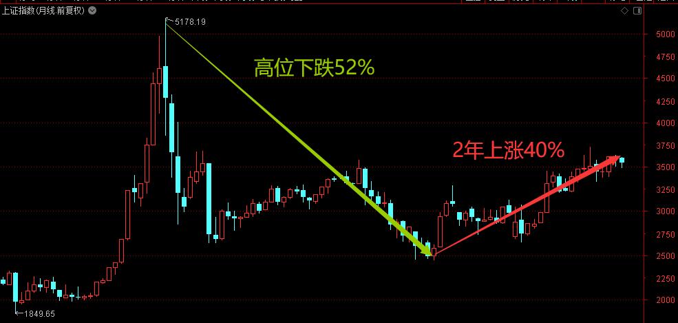 创业板sz,创业板指见顶