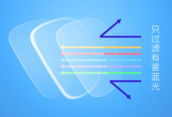 经常用电脑用防蓝光眼镜有用吗,经常用电子产品眼睛干涩视力模糊