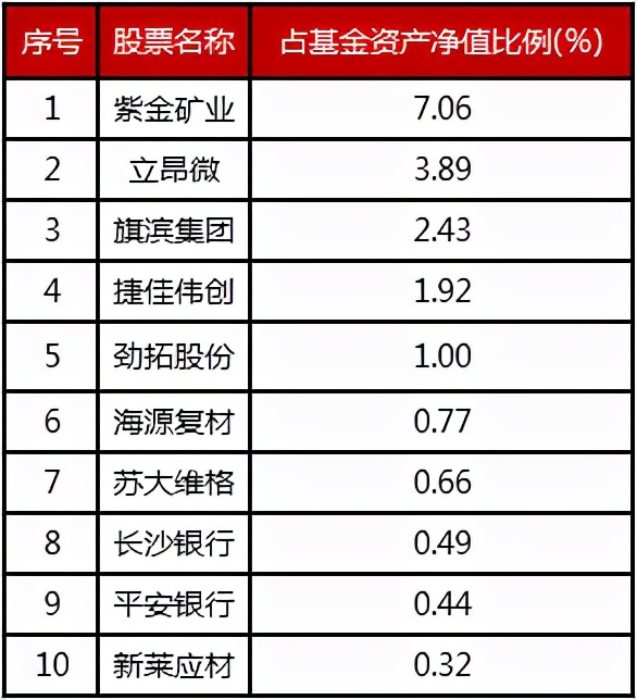 博时基金二季度,博时信用债券a050011