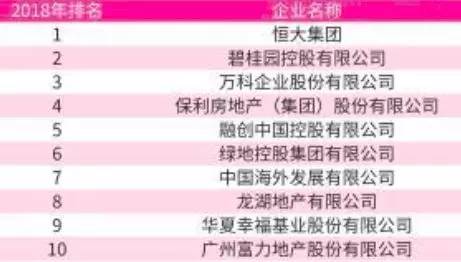 职业球员工资,2019年富力地产欠薪事件