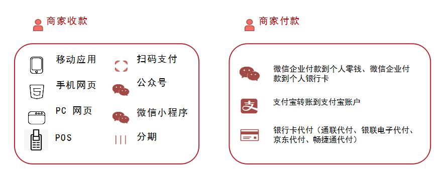 收款通微信支付,助力企业采购管理实现数字化