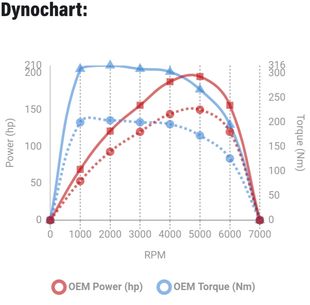 速腾1.8TEA113升级爱斯特ECU一阶程序，无需改动硬件提升动力