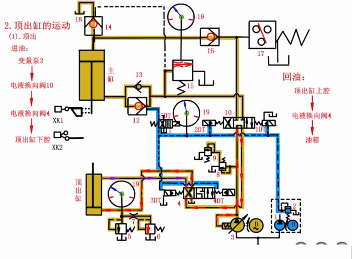 四柱液压机200t,四柱液压机螺母拆解