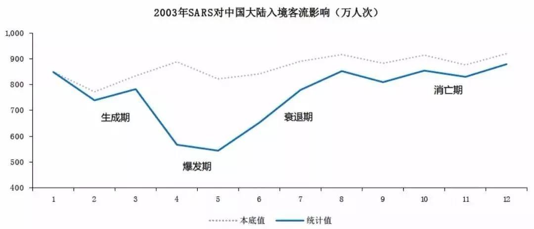 延迟开学用暑假补齐现实吗,延迟开学用暑期补齐广东