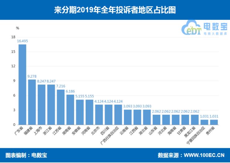 来分期最新动态,来分期最新近况