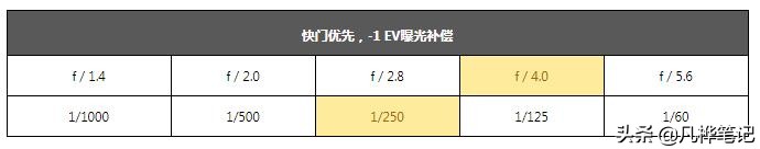 摄影曝光补偿的妙用,学习摄影曝光